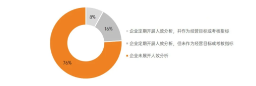 博鱼·体育新一招！越来越多制造企业启动ROI型差旅降本 效果立竿见影(图3)