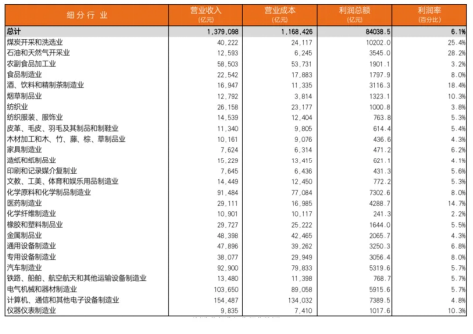 博鱼·体育新一招！越来越多制造企业启动ROI型差旅降本 效果立竿见影