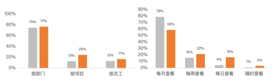 博鱼·体育新一招！越来越多制造企业启动ROI型差旅降本 效果立竿见影(图4)