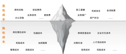 博鱼·体育新一招！越来越多制造企业启动ROI型差旅降本 效果立竿见影(图7)