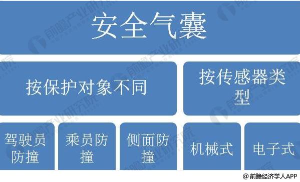 博鱼·体育登录入口2018年中国汽车安全装置发展趋势分析 安全座椅接受度将迅速提(图3)