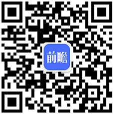 博鱼·体育登录入口2018年中国汽车安全装置发展趋势分析 安全座椅接受度将迅速提(图6)