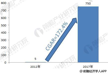 博鱼·体育登录入口2018年中国汽车安全装置发展趋势分析 安全座椅接受度将迅速提(图5)